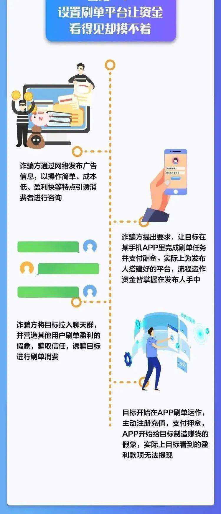 2025新奥精准正版澳门跟香港码的警惕虚假宣传-全面落实与解释释义
