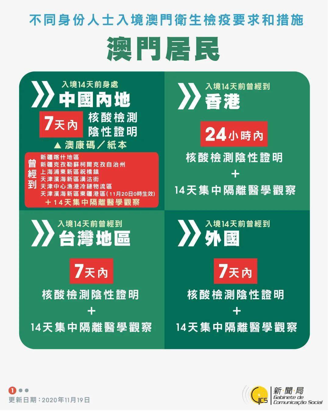2025年新澳今晚资料与澳门管家婆100%精准,全面释义、解释与落实与警惕虚假宣传-全面释义、解释与落实